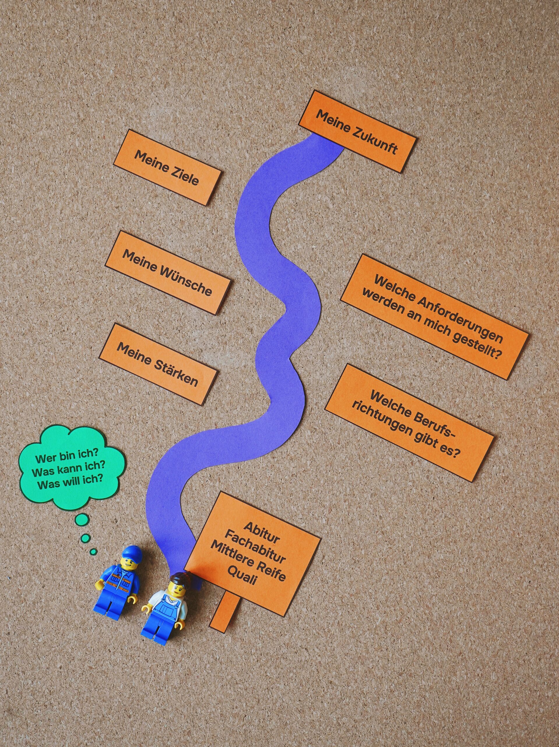 Workshop für Berufsorientierung an Schulen: „Brücken schlagen: Raus aus der Schule – rein ins aktiv gestaltete (Berufs)-Leben“ – Bild 2